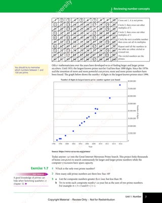Unit 1: Number 7
1 Reviewing number concepts
11 12
21
31
41
51
61
71
81
91
3
13
23
33
43
53
63
73
83
93
4
14
24
34
44
54
64
74
84
94
5
15
25
35
45
55
65
75
85
95
6
16
26
36
46
56
66
76
86
96
2
22
32
42
52
62
72
82
92
7
17
27
37
47
57
67
77
87
97
1 8
18
28
38
48
58
68
78
88
98
9
19
29
39
49
59
69
79
89
99
10
20
30
40
50
60
70
80
90
100
Cross out 1, it is not prime.
Circle 2, then cross out other
multiples of 2.
Circle 3, then cross out other
multiples of 3.
Circle the next available number
then cross out all its multiples.
Repeat until all the numbers in
the table are either circled or
crossed out.
The circled numbers are the
primes.
You should try to memorise
which numbers between 1 and
100 are prime.
Other mathematicians over the years have developed ways of finding larger and larger prime
numbers. Until 1955, the largest known prime number had less than 1000 digits. Since the 1970s
and the invention of more and more powerful computers, more and more prime numbers have
been found. The graph below shows the number of digits in the largest known primes since 1996.
60 000 000
50 000 000
40 000 000
30 000 000
20 000 000
10 000 000
Number
of
digits
0
1996 1998 2000 2002 2004 2006
Year
2008 2010 2012 2014
Number of digits in largest known prime number against year found
80 000 000
70 000 000
2016
Source: https://www.mersenne.org/primes/
Today anyone can join the Great Internet Mersenne Prime Search. This project links thousands
of home computers to search continuously for larger and larger prime numbers while the
computer processors have spare capacity.
Exercise 1.7 1 Which is the only even prime number?
2 How many odd prime numbers are there less than 50?
3 a List the composite numbers greater than four, but less than 30.
b Try to write each composite number on your list as the sum of two prime numbers.
For example: 6 = 3 + 3 and 8 = 3 + 5.
A good knowledge of primes can
help when factorising quadratics in
chapter 10. 
FAST FORWARD
e
s
s
-
R
e
v
i
e
w
C
o
p
y
-
C
a
m
b
r
i
d
g
e
U
n
i
v
e
r
s
i
t
y
P
r
e
s
s
-
R
e
v
i
e
w
C
o
p
y
R
e
v
i
e
w
C
o
p
y
-
C
a
m
b
r
i
d
g
e
U
n
i
v
e
r
s
i
t
y
P
r
e
s
s
-
R
e
v
i
e
w
C
o
p
y
R
e
v
i
e
w
C
o
p
y
-
C
a
m
b
r
i
d
g
e
U
n
i
v
e
r
s
i
t
y
P
r
e
s
s
-
R
e
v
i
e
w
C
o
p
y
R
e
v
i
e
w
C
o
p
y
-
C
a
m
b
r
i
d
g
e
U
n
i
v
e
r
s
i
t
y
Copyright Material - Review Only - Not for Redistribution
 