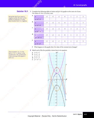 Unit 5: Algebra 417
18 Curved graphs
Exercise 18.1 1 Complete the following tables of values and plot the graphs on the same set of axes.
Use values of −8 to 12 on the y-axis.
a
x −3 −2 −1 0 1 2 3
y = x2
+ 1
b
x −3 −2 −1 0 1 2 3
y = x2
+ 3
c
x −3 −2 −1 0 1 2 3
y = x2
− 2
d
x −3 −2 −1 0 1 2 3
y = −x2
+ 1
e
x −3 −2 −1 0 1 2 3
y = 3 − x2
f What happens to the graph when the value of the constant term changes?
2 Match each of the five parabolas shown here to its equation.
a y = 4 − x2
b y = x2
− 4
c y = x2
+ 2
d y = 2 − x2
e y = −x2
− 2
Remember that if you square a
negative number the result will be
positive. If using your calculator,
place brackets round any negatives.
These equations are all in the
form y = −x2
+ c, where c is the
constant term. The constant term
is the y-intercept of the graph in
each case.
0
x
y
9
8
7
6
5
4
3
2
1
E
D
C
B
A
–1
–2
–3
–4
–5
–6
–7
–8
–9
–3 –2 –1 1 2 3
e
s
s
-
R
e
v
i
e
w
C
o
p
y
-
C
a
m
b
r
i
d
g
e
U
n
i
v
e
r
s
i
t
y
P
r
e
s
s
-
R
e
v
i
e
w
C
o
p
y
R
e
v
i
e
w
C
o
p
y
-
C
a
m
b
r
i
d
g
e
U
n
i
v
e
r
s
i
t
y
P
r
e
s
s
-
R
e
v
i
e
w
C
o
p
y
R
e
v
i
e
w
C
o
p
y
-
C
a
m
b
r
i
d
g
e
U
n
i
v
e
r
s
i
t
y
P
r
e
s
s
-
R
e
v
i
e
w
C
o
p
y
R
e
v
i
e
w
C
o
p
y
-
C
a
m
b
r
i
d
g
e
U
n
i
v
e
r
s
i
t
y
Copyright Material - Review Only - Not for Redistribution
 