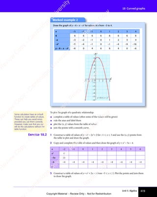 Unit 5: Algebra 419
18 Curved graphs
Worked example 2
Draw the graph of y = 6 + x − x2
for values of x from −3 to 4.
x −3 −2 −1 0 1 2 3 4
6 6 6 6 6 6 6 6 6
+x −3 −2 −1 0 1 2 3 4
−x2
−9 −4 −1 0 −1 −4 −9 −16
y = 6 + x − x2
−6 0 4 6 6 4 0 −6
x
y
–2
–3 0 1 2 3 4
–1
6
7
5
4
3
2
1
–4
–2
–3
–5
–1
–6
y x x
= + −
6 2
To plot the graph of a quadratic relationship:
• complete a table of values (often some of the values will be given)
• rule the axes and label them
• plot the (x, y) values from the table of values
• join the points with a smooth curve.
Exercise 18.2 1 Construct a table of values of y = x2
− 2x2
+ 2 for −1  x  3 and use the (x, y) points from
the table to plot and draw the graph.
2 Copy and complete this table of values and then draw the graph of y = x2
− 5x − 4.
x −2 −1 0 1 2 3 4 5 6
x2
4
−5x 10
−4 −4 −4 −4 −4 −4 −4 −4 −4 −4
y
3 Construct a table of values of y = x2
+ 2x − 3 from −3  x  2. Plot the points and join them
to draw the graph.
Some calculators have an in-built
function to create tables of values.
These can help you avoid errors
provided you use them correctly.
However, make sure that you can
still do the calculations without the
table function.
e
s
s
-
R
e
v
i
e
w
C
o
p
y
-
C
a
m
b
r
i
d
g
e
U
n
i
v
e
r
s
i
t
y
P
r
e
s
s
-
R
e
v
i
e
w
C
o
p
y
R
e
v
i
e
w
C
o
p
y
-
C
a
m
b
r
i
d
g
e
U
n
i
v
e
r
s
i
t
y
P
r
e
s
s
-
R
e
v
i
e
w
C
o
p
y
R
e
v
i
e
w
C
o
p
y
-
C
a
m
b
r
i
d
g
e
U
n
i
v
e
r
s
i
t
y
P
r
e
s
s
-
R
e
v
i
e
w
C
o
p
y
R
e
v
i
e
w
C
o
p
y
-
C
a
m
b
r
i
d
g
e
U
n
i
v
e
r
s
i
t
y
Copyright Material - Review Only - Not for Redistribution
 