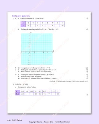 IGCSE Mathematics Textbook full version .pdf