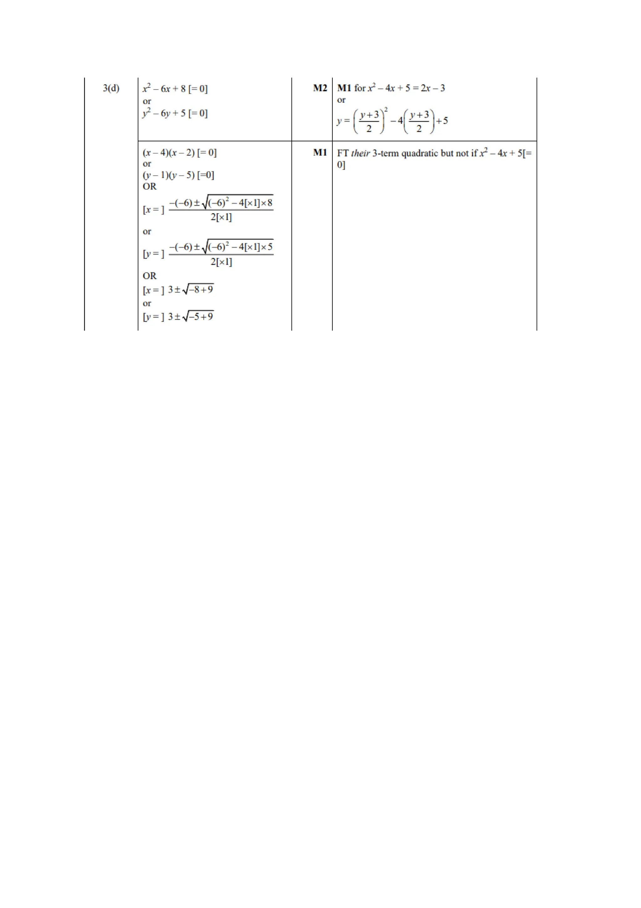 IGCSE MATHS SIMULTANEOUS EQUATIONS ANSWERS.pdf