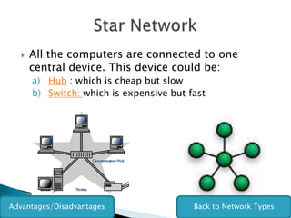    All the computers are connected to one
      central device. This device could be:
      a) Hub : which is cheap but slow
      b) Switch: which is expensive but fast




Advantages/Disadvantages                 Back to Network Types
 