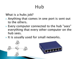 What is a hubs job?
 Anything that comes in one port is sent out
  to the others.
 Every computer connected to the hub "sees"
  everything that every other computer on the
  hub sees.
 It is usually used for small networks.
 