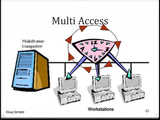 Multi Access




                     Workstations   23
Doug Semple
 