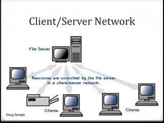 Client/Server Network




Doug Semple                           7
 