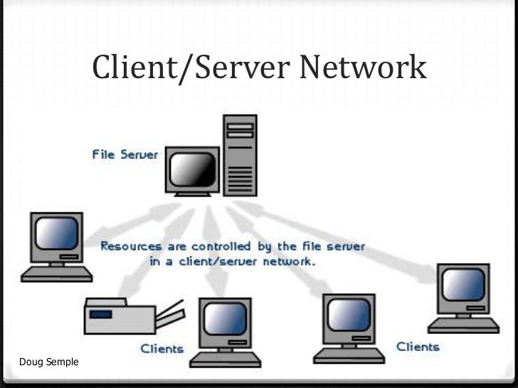 iGCSE networks