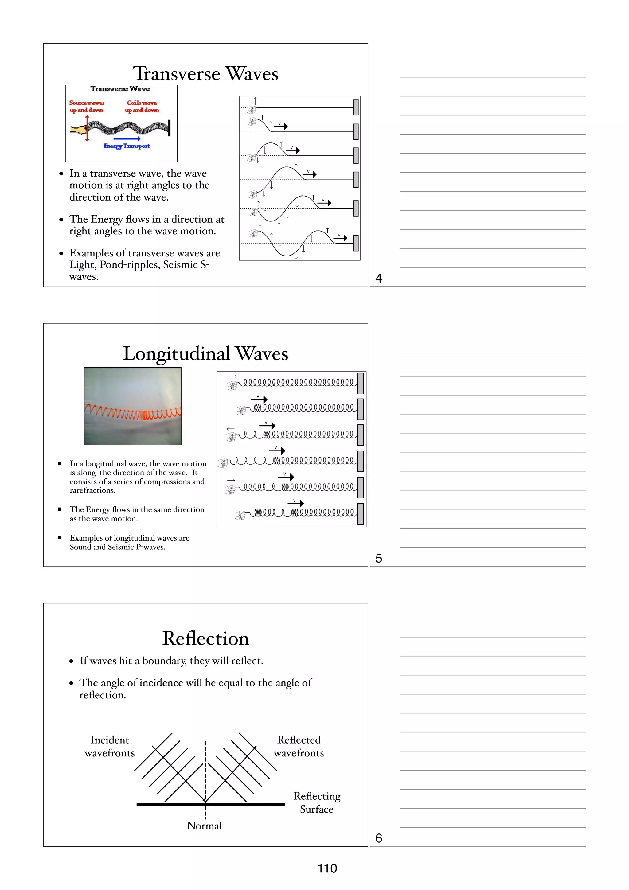 Transverse Waves

•

In a transverse wave, the wave
motion is at right angles to the
direction of the wave.

•

The Energy ﬂows in a direction at
right angles to the wave motion.

•

Examples of transverse waves are
Light, Pond-ripples, Seismic Swaves.

4

Longitudinal Waves



In a longitudinal wave, the wave motion
is along the direction of the wave. It
consists of a series of compressions and
rarefractions.



The Energy ﬂows in the same direction
as the wave motion.



Examples of longitudinal waves are
Sound and Seismic P-waves.

5

Reﬂection
•

If waves hit a boundary, they will reﬂect.

•

The angle of incidence will be equal to the angle of
reﬂection.

Incident
wavefronts

Reﬂected
wavefronts

Reﬂecting
Surface
Normal

6
110

 