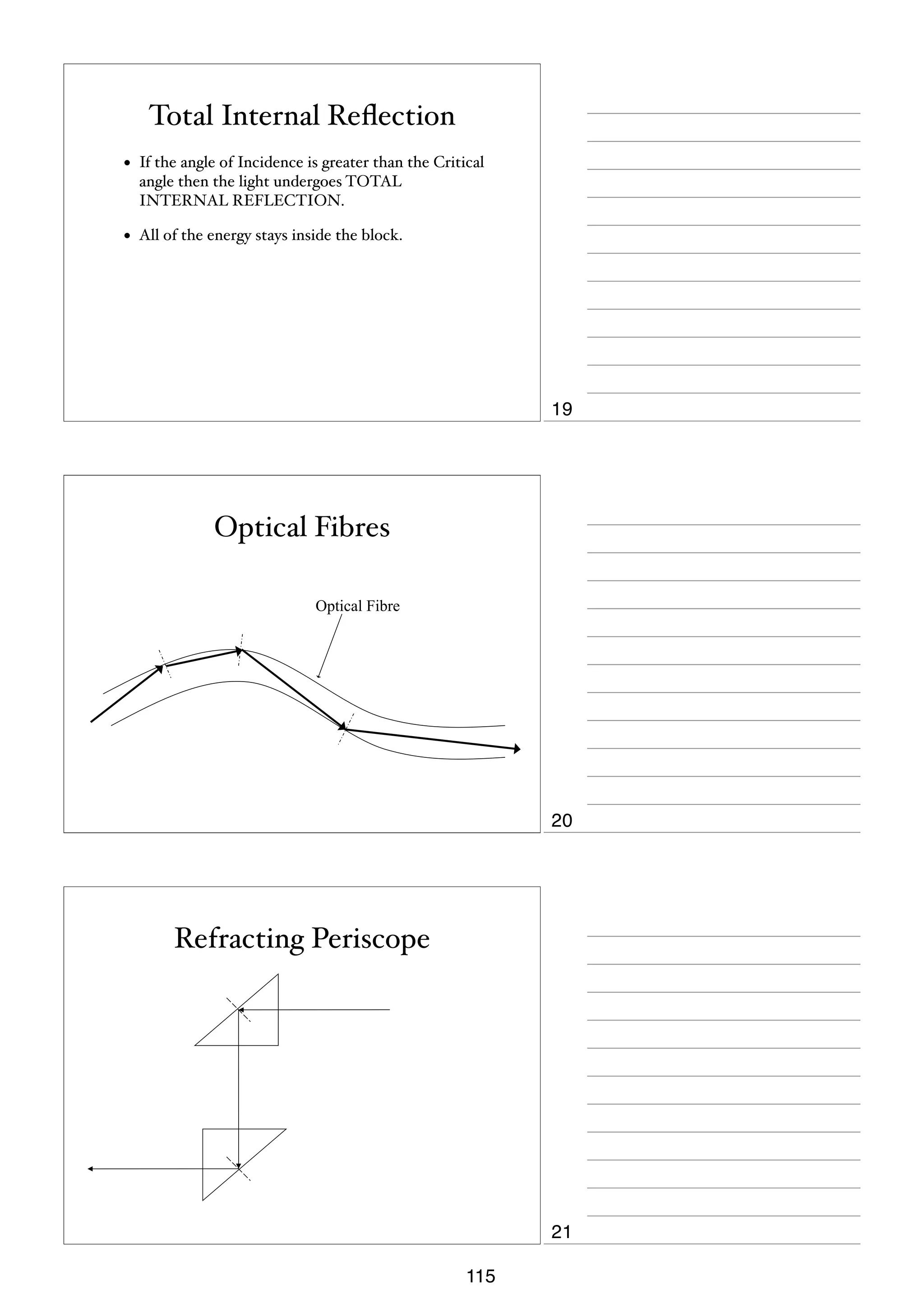 Total Internal Reﬂection
•

If the angle of Incidence is greater than the Critical
angle then the light undergoes TOTAL
INTERNAL REFLECTION.

•

All of the energy stays inside the block.

19

Optical Fibres
Optical Fibre

20

Refracting Periscope

21
115

 
