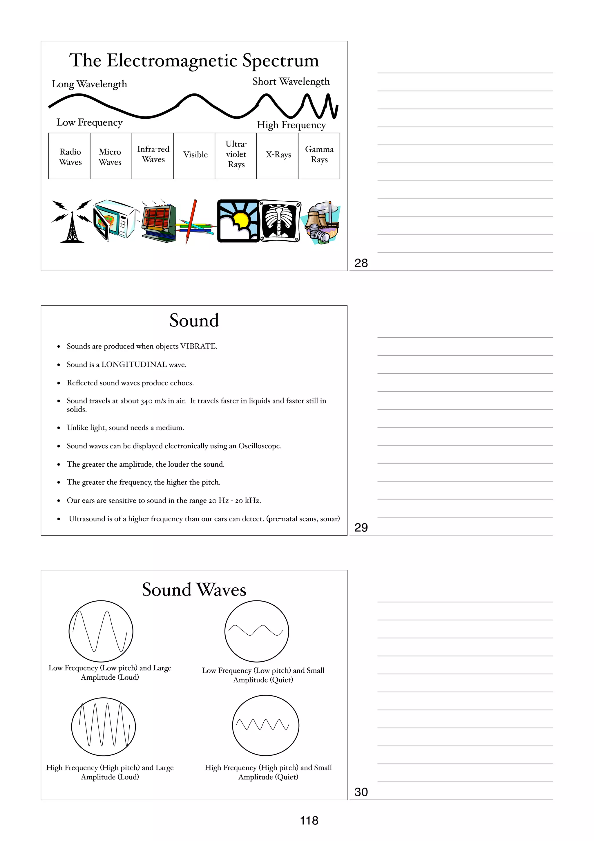 The Electromagnetic Spectrum
Long Wavelength

Short Wavelength

Low Frequency

High Frequency

Radio
Waves

Micro
Waves

Infra-red
Waves

Visible

Ultraviolet
Rays

X-Rays

Gamma
Rays

28

Sound
•

Sounds are produced when objects VIBRATE.

•

Sound is a LONGITUDINAL wave.

•

Reﬂected sound waves produce echoes.

•

Sound travels at about 340 m/s in air. It travels faster in liquids and faster still in
solids.

•

Unlike light, sound needs a medium.

•

Sound waves can be displayed electronically using an Oscilloscope.

•

The greater the amplitude, the louder the sound.

•

The greater the frequency, the higher the pitch.

•

Our ears are sensitive to sound in the range 20 Hz - 20 kHz.

•

Ultrasound is of a higher frequency than our ears can detect. (pre-natal scans, sonar)

29

Sound Waves

Low Frequency (Low pitch) and Large
Amplitude (Loud)

High Frequency (High pitch) and Large
Amplitude (Loud)

Low Frequency (Low pitch) and Small
Amplitude (Quiet)

High Frequency (High pitch) and Small
Amplitude (Quiet)

30
118

 