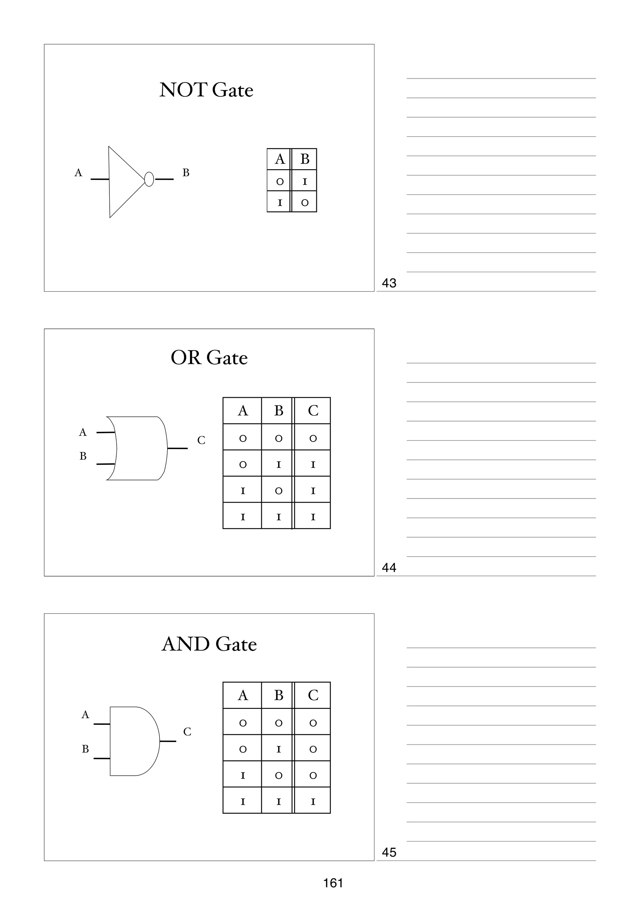 NOT Gate

A

A
0
1

B

B
1
0

43

OR Gate
A

0

0

1

1

0

1

1

B

0

1

C

C

0

A

B

1

1

44

AND Gate
A
A
C
B

B

C

0

0

0

0

1

0

1

0

0

1

1

1

45
161

 