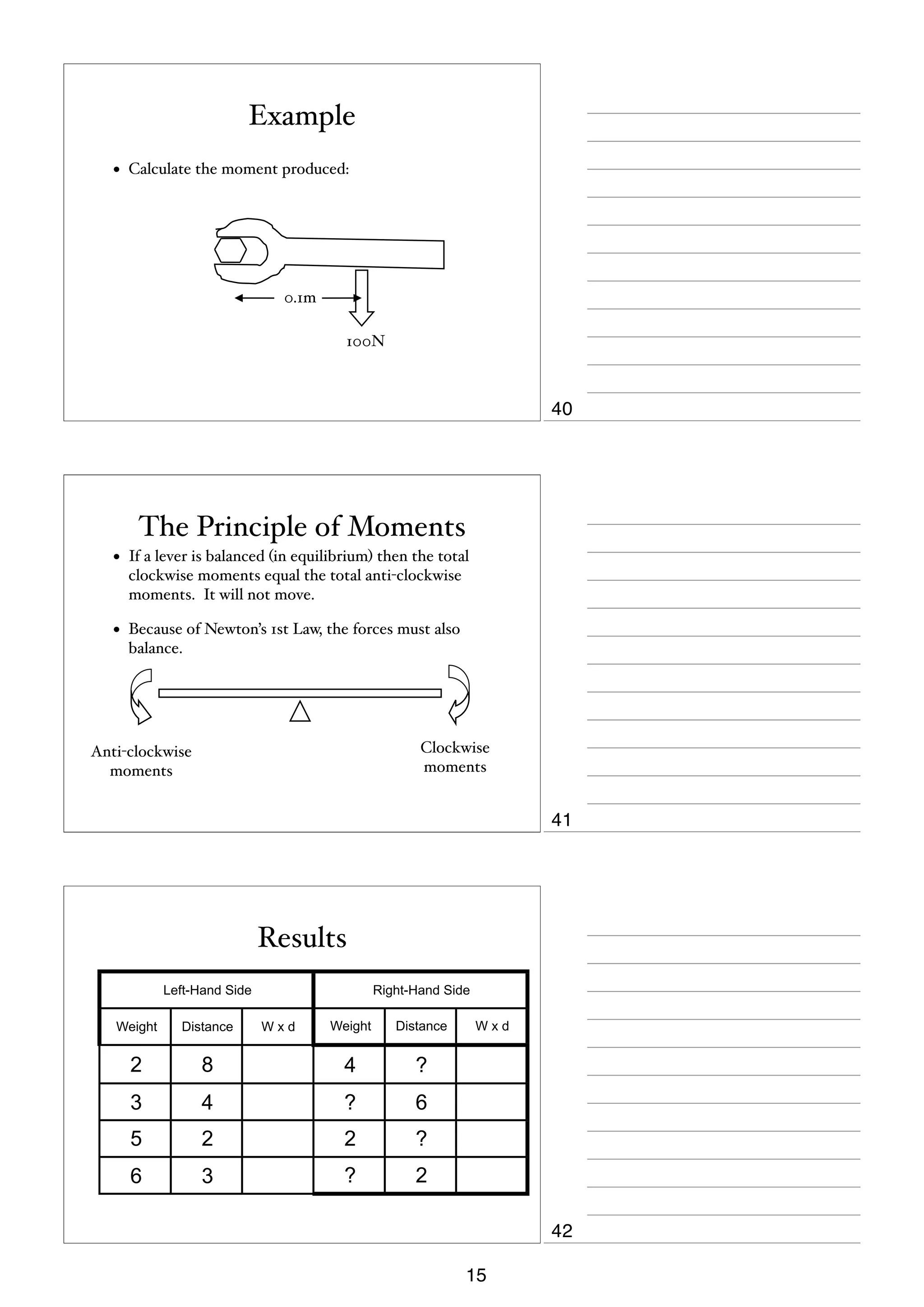 Example
•

Calculate the moment produced:

0.1m
100N

40

The Principle of Moments
•

If a lever is balanced (in equilibrium) then the total
clockwise moments equal the total anti-clockwise
moments. It will not move.

•

Because of Newton’s 1st Law, the forces must also
balance.

Clockwise
moments

Anti-clockwise
moments

41

Results
Left-Hand Side

Right-Hand Side
Weight

Distance

8

4

?

3

4

?

6

5

2

2

?

6

3

?

2

Weight

Distance

2

Wxd

Wxd

42
15

 