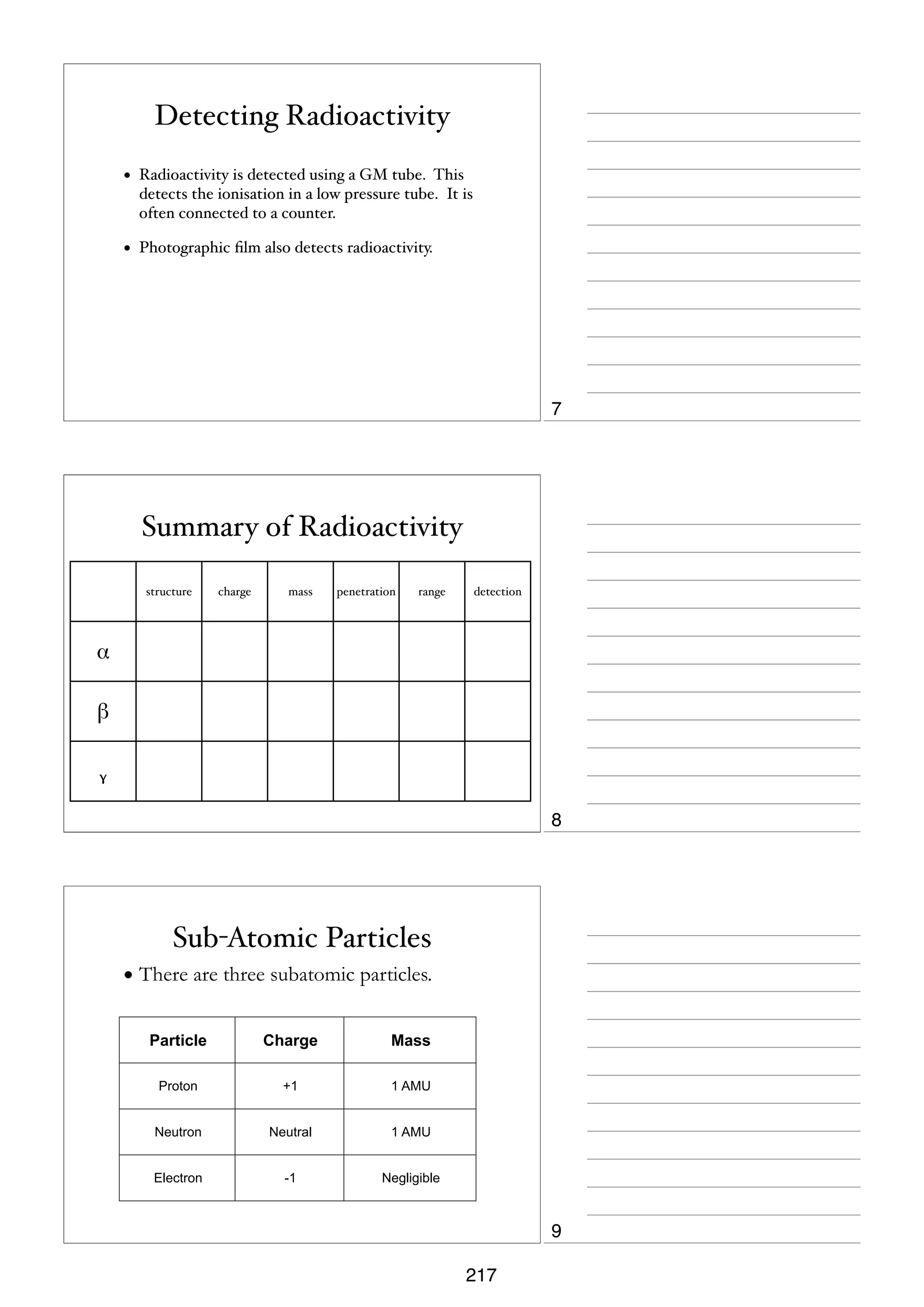 Detecting Radioactivity
•

Radioactivity is detected using a GM tube. This
detects the ionisation in a low pressure tube. It is
often connected to a counter.

•

Photographic ﬁlm also detects radioactivity.

7

Summary of Radioactivity
structure

charge

mass

penetration

range

detection

α
β
ᵧ
8

Sub-Atomic Particles
• There are three subatomic particles.
Particle

Charge

Mass

Proton

+1

1 AMU

Neutron

Neutral

1 AMU

Electron

-1

Negligible

9
217

 