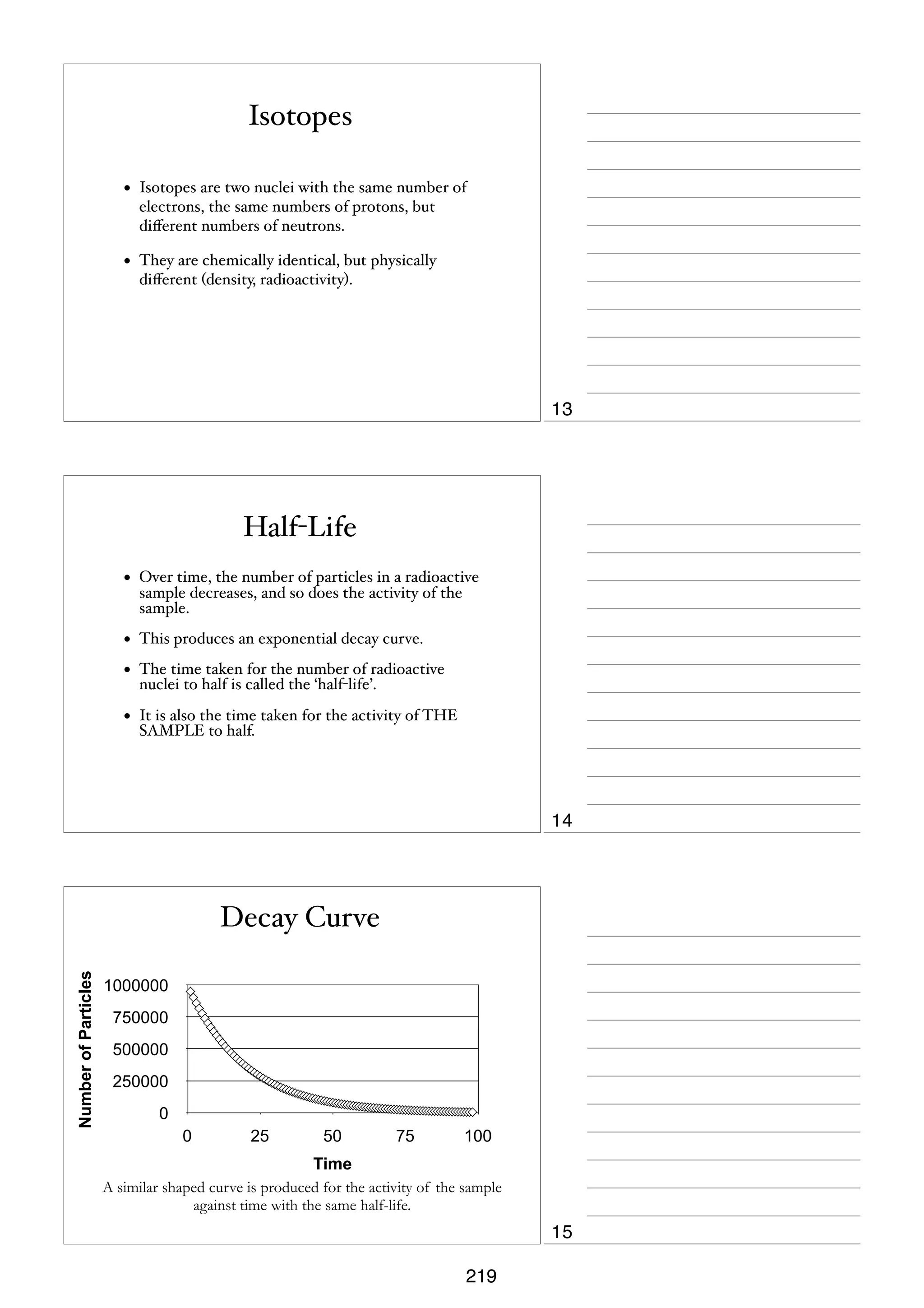 Isotopes
•

Isotopes are two nuclei with the same number of
electrons, the same numbers of protons, but
diﬀerent numbers of neutrons.

•

They are chemically identical, but physically
diﬀerent (density, radioactivity).

13

Half-Life
•

Over time, the number of particles in a radioactive
sample decreases, and so does the activity of the
sample.

•

This produces an exponential decay curve.

•

The time taken for the number of radioactive
nuclei to half is called the ‘half-life’.

•

It is also the time taken for the activity of THE
SAMPLE to half.

14

Number of Particles

Decay Curve
1000000
750000
500000
250000
0
0

25

50

75

100

Time
A similar shaped curve is produced for the activity of the sample
against time with the same half-life.

15
219

 