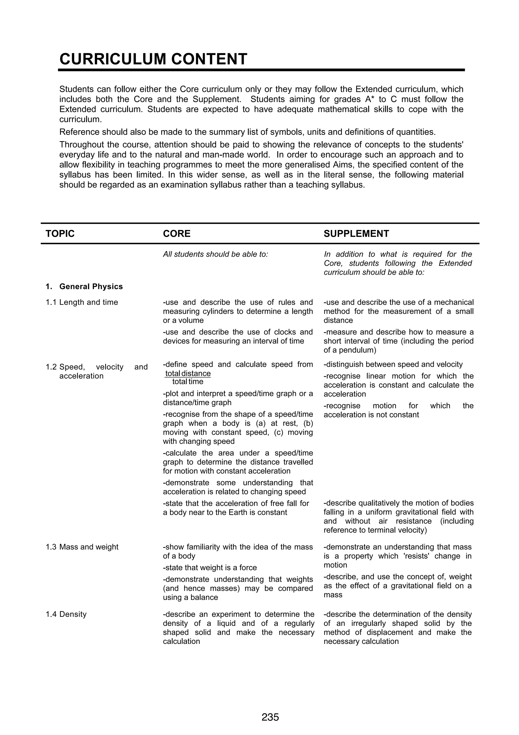 PHYSICS 0625 IGCSE 2007

CURRICULUM CONTENT
Students can follow either the Core curriculum only or they may follow the Extended curriculum, which
includes both the Core and the Supplement. Students aiming for grades A* to C must follow the
Extended curriculum. Students are expected to have adequate mathematical skills to cope with the
curriculum.
Reference should also be made to the summary list of symbols, units and definitions of quantities.
Throughout the course, attention should be paid to showing the relevance of concepts to the students'
everyday life and to the natural and man-made world. In order to encourage such an approach and to
allow flexibility in teaching programmes to meet the more generalised Aims, the specified content of the
syllabus has been limited. In this wider sense, as well as in the literal sense, the following material
should be regarded as an examination syllabus rather than a teaching syllabus.

TOPIC

CORE

SUPPLEMENT

All students should be able to:

In addition to what is required for the
Core, students following the Extended
curriculum should be able to:

-use and describe the use of rules and
measuring cylinders to determine a length
or a volume
-use and describe the use of clocks and
devices for measuring an interval of time

-use and describe the use of a mechanical
method for the measurement of a small
distance
-measure and describe how to measure a
short interval of time (including the period
of a pendulum)

-define speed and calculate speed from
total distance
total time

-distinguish between speed and velocity
-recognise linear motion for which the
acceleration is constant and calculate the
acceleration
-recognise
motion
for
which
the
acceleration is not constant

1. General Physics
1.1 Length and time

1.2 Speed, velocity
acceleration

and

-plot and interpret a speed/time graph or a
distance/time graph
-recognise from the shape of a speed/time
graph when a body is (a) at rest, (b)
moving with constant speed, (c) moving
with changing speed
-calculate the area under a speed/time
graph to determine the distance travelled
for motion with constant acceleration
-demonstrate some understanding that
acceleration is related to changing speed
-state that the acceleration of free fall for
a body near to the Earth is constant

-describe qualitatively the motion of bodies
falling in a uniform gravitational field with
and without air resistance (including
reference to terminal velocity)

1.3 Mass and weight

-show familiarity with the idea of the mass
of a body
-state that weight is a force
-demonstrate understanding that weights
(and hence masses) may be compared
using a balance

-demonstrate an understanding that mass
is a property which 'resists' change in
motion
-describe, and use the concept of, weight
as the effect of a gravitational field on a
mass

1.4 Density

-describe an experiment to determine the
density of a liquid and of a regularly
shaped solid and make the necessary
calculation

-describe the determination of the density
of an irregularly shaped solid by the
method of displacement and make the
necessary calculation

235
5

 