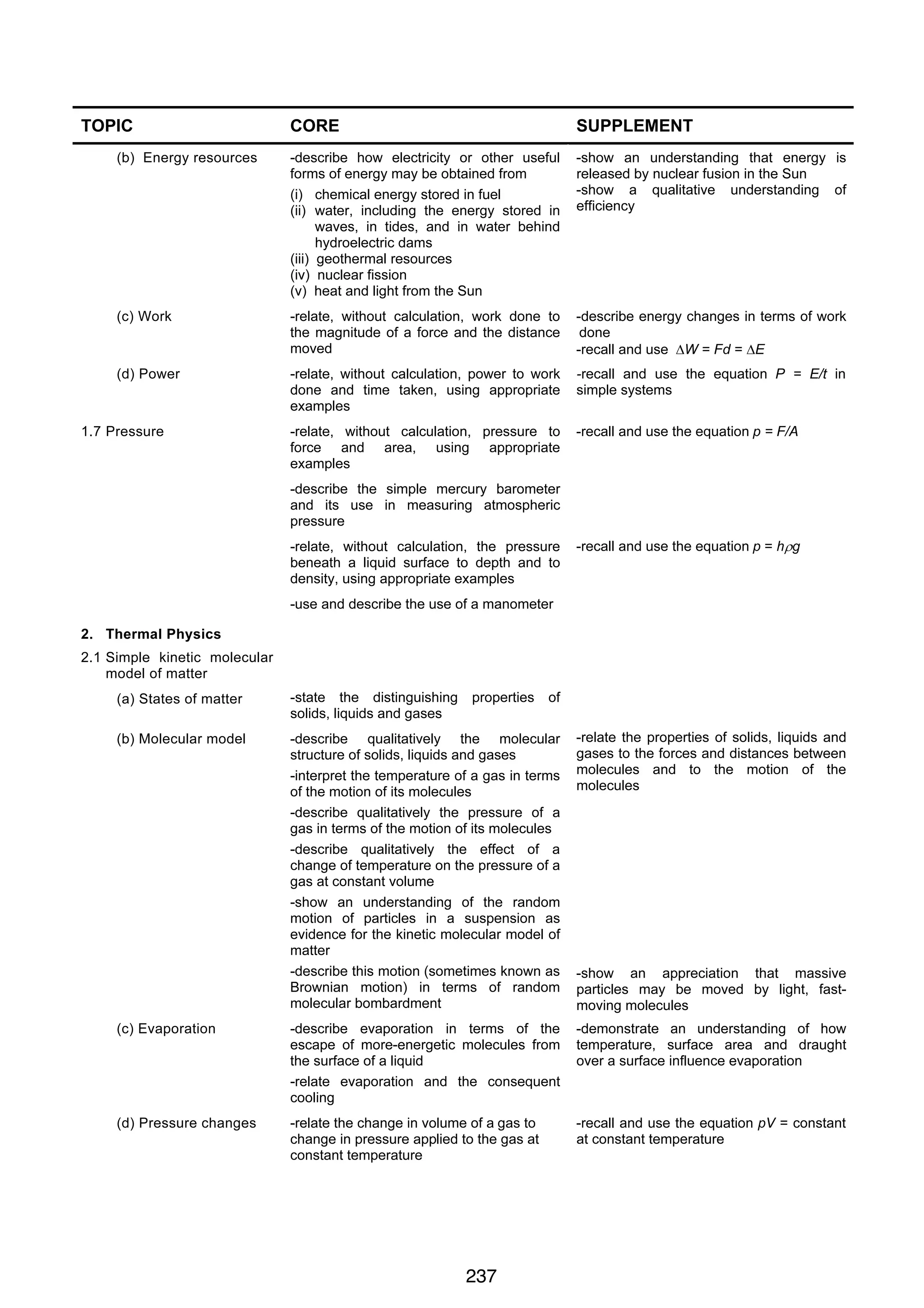 PHYSICS 0625 IGCSE 2007

TOPIC

CORE

SUPPLEMENT

(b) Energy resources

-describe how electricity or other useful
forms of energy may be obtained from
(i) chemical energy stored in fuel
(ii) water, including the energy stored in
waves, in tides, and in water behind
hydroelectric dams
(iii) geothermal resources
(iv) nuclear fission
(v) heat and light from the Sun

-show an understanding that energy is
released by nuclear fusion in the Sun
-show a qualitative understanding of
efficiency

(c) Work

-relate, without calculation, work done to
the magnitude of a force and the distance
moved

-describe energy changes in terms of work
done
-recall and use ∆W = Fd = ∆E

(d) Power

-relate, without calculation, power to work
done and time taken, using appropriate
examples

-recall and use the equation P = E/t in
simple systems

-relate, without calculation, pressure to
force and area, using appropriate
examples

-recall and use the equation p = F/A

1.7 Pressure

-describe the simple mercury barometer
and its use in measuring atmospheric
pressure
-relate, without calculation, the pressure
beneath a liquid surface to depth and to
density, using appropriate examples

-recall and use the equation p = hρg

-use and describe the use of a manometer
2. Thermal Physics
2.1 Simple kinetic molecular
model of matter
(a) States of matter

-state the distinguishing
solids, liquids and gases

properties

(b) Molecular model

-describe qualitatively the molecular
structure of solids, liquids and gases
-interpret the temperature of a gas in terms
of the motion of its molecules
-describe qualitatively the pressure of a
gas in terms of the motion of its molecules
-describe qualitatively the effect of a
change of temperature on the pressure of a
gas at constant volume
-show an understanding of the random
motion of particles in a suspension as
evidence for the kinetic molecular model of
matter
-describe this motion (sometimes known as
Brownian motion) in terms of random
molecular bombardment

-relate the properties of solids, liquids and
gases to the forces and distances between
molecules and to the motion of the
molecules

(c) Evaporation

-describe evaporation in terms of the
escape of more-energetic molecules from
the surface of a liquid
-relate evaporation and the consequent
cooling

-demonstrate an understanding of how
temperature, surface area and draught
over a surface influence evaporation

(d) Pressure changes

-relate the change in volume of a gas to
change in pressure applied to the gas at
constant temperature

-recall and use the equation pV = constant
at constant temperature

237
7

of

-show an appreciation that massive
particles may be moved by light, fastmoving molecules

 