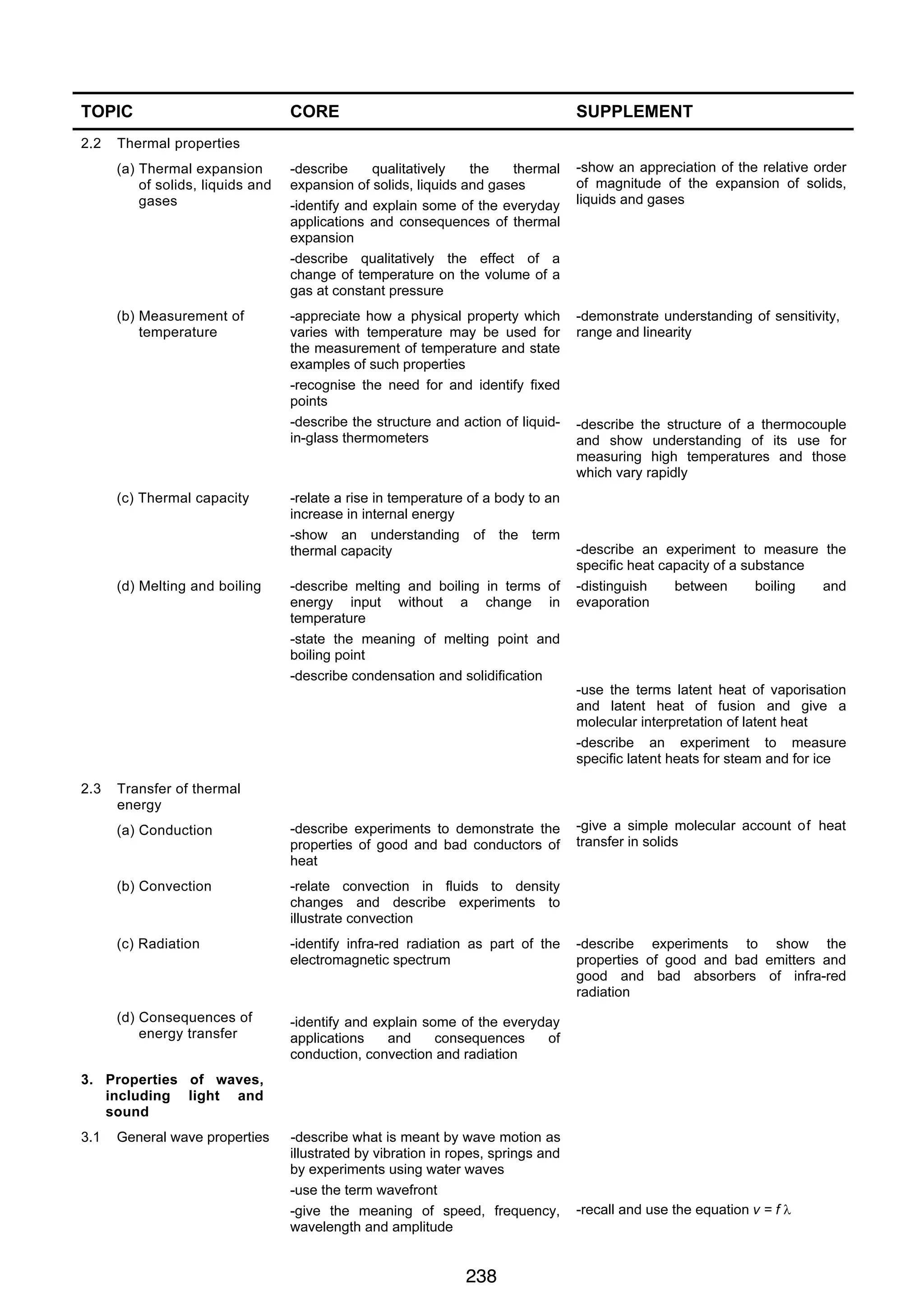 PHYSICS 0625 IGCSE 2007

TOPIC

SUPPLEMENT

(a) Thermal expansion
of solids, liquids and
gases

-describe
qualitatively
the
thermal
expansion of solids, liquids and gases
-identify and explain some of the everyday
applications and consequences of thermal
expansion
-describe qualitatively the effect of a
change of temperature on the volume of a
gas at constant pressure

-show an appreciation of the relative order
of magnitude of the expansion of solids,
liquids and gases

(b) Measurement of
temperature

2.2

CORE

-appreciate how a physical property which
varies with temperature may be used for
the measurement of temperature and state
examples of such properties
-recognise the need for and identify fixed
points
-describe the structure and action of liquidin-glass thermometers

-demonstrate understanding of sensitivity,
range and linearity

Thermal properties

(c) Thermal capacity

(d) Melting and boiling

-relate a rise in temperature of a body to an
increase in internal energy
-show an understanding of the term
thermal capacity
-describe melting and boiling in terms of
energy input without a change in
temperature
-state the meaning of melting point and
boiling point
-describe condensation and solidification

-describe the structure of a thermocouple
and show understanding of its use for
measuring high temperatures and those
which vary rapidly

-describe an experiment to measure the
specific heat capacity of a substance
-distinguish
between
boiling
and
evaporation

-use the terms latent heat of vaporisation
and latent heat of fusion and give a
molecular interpretation of latent heat
-describe an experiment to measure
specific latent heats for steam and for ice
2.3

Transfer of thermal
energy
(a) Conduction

-describe experiments to demonstrate the
properties of good and bad conductors of
heat

(b) Convection

-relate convection in fluids to density
changes and describe experiments to
illustrate convection

(c) Radiation

-identify infra-red radiation as part of the
electromagnetic spectrum

(d) Consequences of
energy transfer

-give a simple molecular account of heat
transfer in solids

-identify and explain some of the everyday
applications
and
consequences
of
conduction, convection and radiation

-describe experiments to show the
properties of good and bad emitters and
good and bad absorbers of infra-red
radiation

3. Properties of waves,
including light and
sound
3.1

General wave properties

-describe what is meant by wave motion as
illustrated by vibration in ropes, springs and
by experiments using water waves
-use the term wavefront
-give the meaning of speed, frequency,
wavelength and amplitude

238
8

-recall and use the equation v = f λ

 