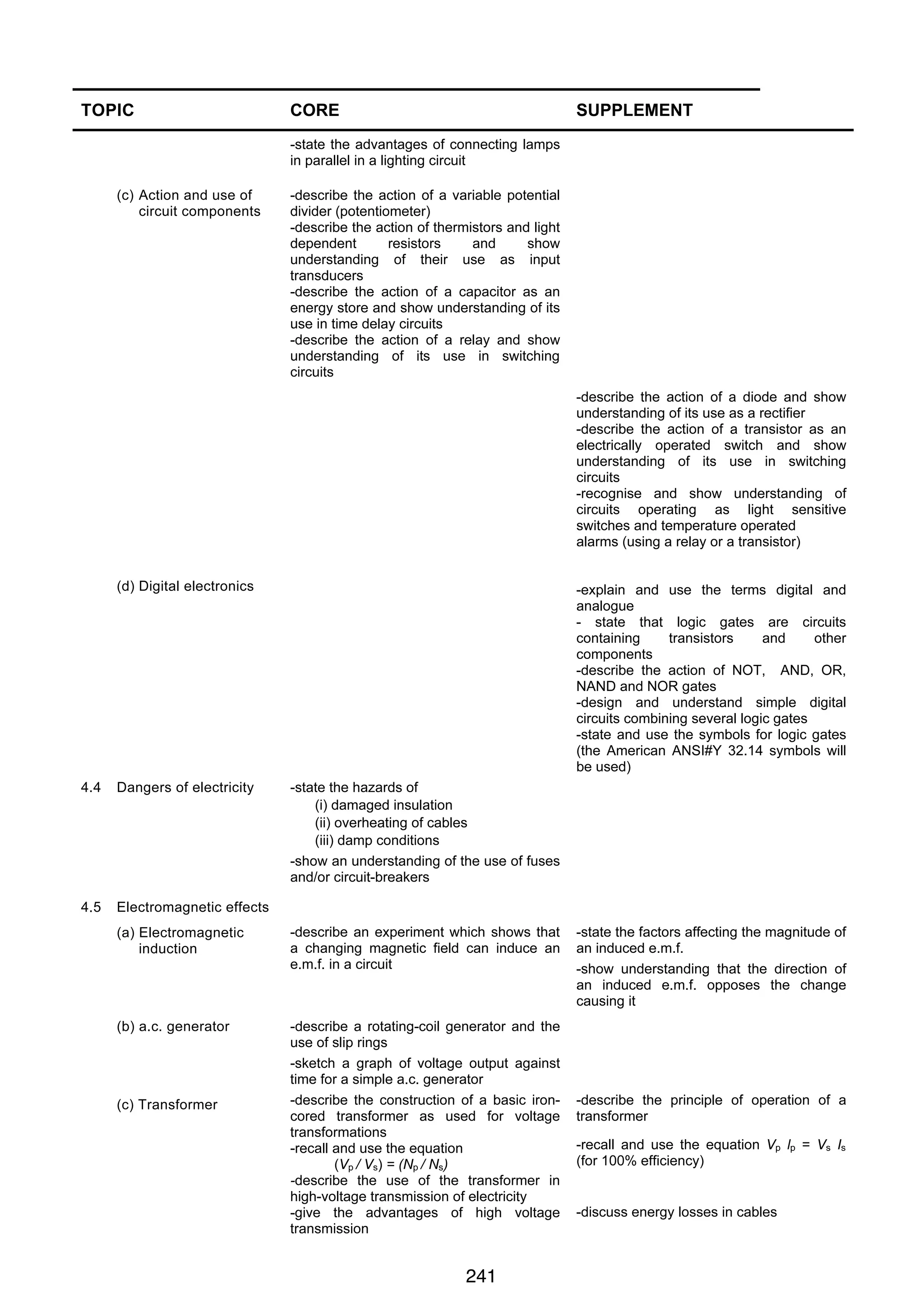 PHYSICS 0625 IGCSE 2007

TOPIC

CORE

SUPPLEMENT

-state the advantages of connecting lamps
in parallel in a lighting circuit
(c) Action and use of
circuit components

-describe the action of a variable potential
divider (potentiometer)
-describe the action of thermistors and light
dependent
resistors
and
show
understanding of their use as input
transducers
-describe the action of a capacitor as an
energy store and show understanding of its
use in time delay circuits
-describe the action of a relay and show
understanding of its use in switching
circuits
-describe the action of a diode and show
understanding of its use as a rectifier
-describe the action of a transistor as an
electrically operated switch and show
understanding of its use in switching
circuits
-recognise and show understanding of
circuits operating as light sensitive
switches and temperature operated
alarms (using a relay or a transistor)

(d) Digital electronics

4.4

Dangers of electricity

4.5

-explain and use the terms digital and
analogue
- state that logic gates are circuits
containing
transistors
and
other
components
-describe the action of NOT, AND, OR,
NAND and NOR gates
-design and understand simple digital
circuits combining several logic gates
-state and use the symbols for logic gates
(the American ANSI#Y 32.14 symbols will
be used)
-state the hazards of
(i) damaged insulation
(ii) overheating of cables
(iii) damp conditions
-show an understanding of the use of fuses
and/or circuit-breakers

Electromagnetic effects
(a) Electromagnetic
induction

-describe an experiment which shows that
a changing magnetic field can induce an
e.m.f. in a circuit

(b) a.c. generator

-describe a rotating-coil generator and the
use of slip rings
-sketch a graph of voltage output against
time for a simple a.c. generator
-describe the construction of a basic ironcored transformer as used for voltage
transformations
-recall and use the equation
(Vp / Vs) = (Np / Ns)
-describe the use of the transformer in
high-voltage transmission of electricity
-give the advantages of high voltage
transmission

(c) Transformer

241
11

-state the factors affecting the magnitude of
an induced e.m.f.
-show understanding that the direction of
an induced e.m.f. opposes the change
causing it

-describe the principle of operation of a
transformer
-recall and use the equation Vp lp = Vs Is
(for 100% efficiency)

-discuss energy losses in cables

 