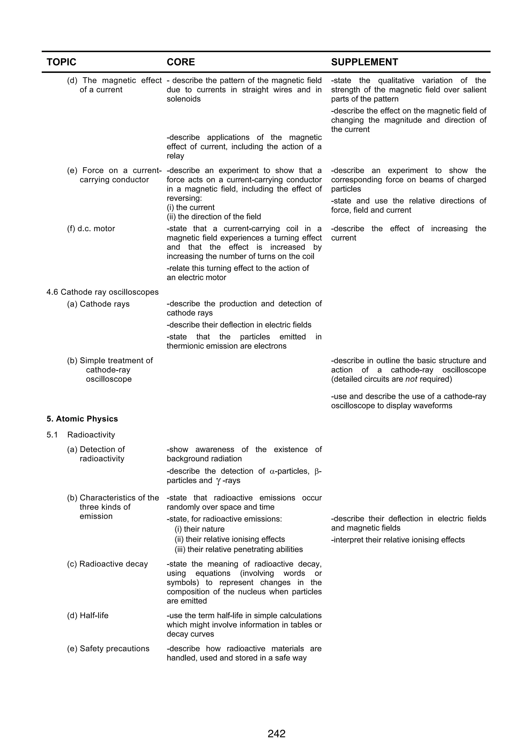 PHYSICS 0625 IGCSE 2007

TOPIC

CORE

SUPPLEMENT

(d) The magnetic effect - describe the pattern of the magnetic field
of a current
due to currents in straight wires and in
solenoids

-state the qualitative variation of the
strength of the magnetic field over salient
parts of the pattern
-describe the effect on the magnetic field of
changing the magnitude and direction of
the current

-describe applications of the magnetic
effect of current, including the action of a
relay
(e) Force on a current- -describe an experiment to show that a
carrying conductor
force acts on a current-carrying conductor
in a magnetic field, including the effect of
reversing:
(i) the current
(ii) the direction of the field
(f) d.c. motor
-state that a current-carrying coil in a
magnetic field experiences a turning effect
and that the effect is increased by
increasing the number of turns on the coil
-relate this turning effect to the action of
an electric motor

-describe an experiment to show the
corresponding force on beams of charged
particles
-state and use the relative directions of
force, field and current
-describe the effect of increasing the
current

4.6 Cathode ray oscilloscopes
-describe the production and detection of
(a) Cathode rays
cathode rays
-describe their deflection in electric fields
-state that the particles emitted in
thermionic emission are electrons
(b) Simple treatment of
cathode-ray
oscilloscope

-describe in outline the basic structure and
action of a cathode-ray oscilloscope
(detailed circuits are not required)
-use and describe the use of a cathode-ray
oscilloscope to display waveforms

5. Atomic Physics
5.1

Radioactivity
(a) Detection of
radioactivity

-show awareness of the existence of
background radiation
-describe the detection of α-particles, βparticles and γ -rays

(b) Characteristics of the -state that radioactive emissions occur
three kinds of
randomly over space and time
emission
-state, for radioactive emissions:
(i) their nature
(ii) their relative ionising effects
(iii) their relative penetrating abilities
(c) Radioactive decay

-state the meaning of radioactive decay,
using equations (involving words or
symbols) to represent changes in the
composition of the nucleus when particles
are emitted

(d) Half-life

-use the term half-life in simple calculations
which might involve information in tables or
decay curves

(e) Safety precautions

-describe how radioactive materials are
handled, used and stored in a safe way

242
12

-describe their deflection in electric fields
and magnetic fields
-interpret their relative ionising effects

 
