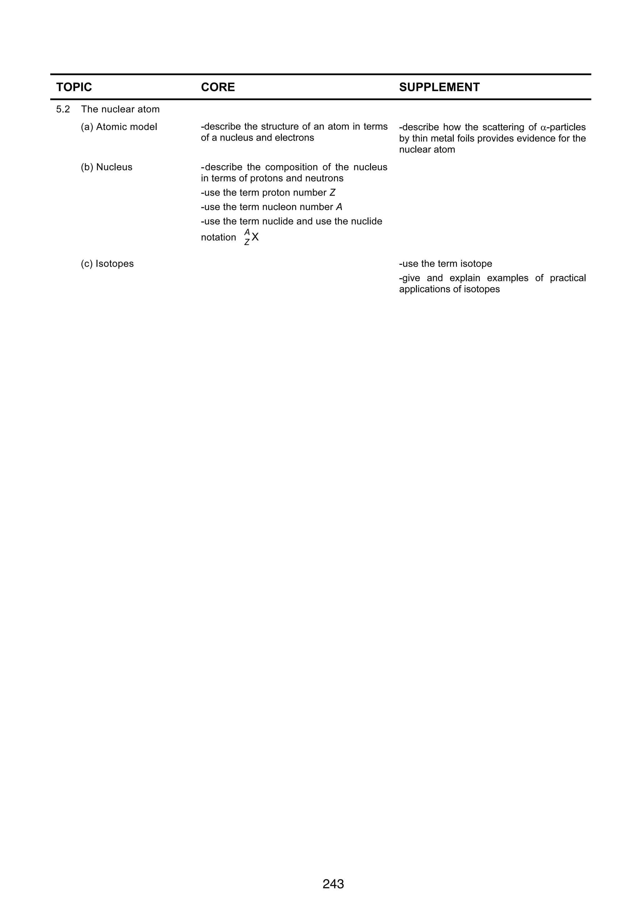 PHYSICS 0625 IGCSE 2007

TOPIC
5.2

CORE

SUPPLEMENT

(a) Atomic model

-describe the structure of an atom in terms
of a nucleus and electrons

-describe how the scattering of α-particles
by thin metal foils provides evidence for the
nuclear atom

(b) Nucleus

-describe the composition of the nucleus
in terms of protons and neutrons
-use the term proton number Z
-use the term nucleon number A
-use the term nuclide and use the nuclide

The nuclear atom

A

notation Z X
(c) Isotopes

-use the term isotope
-give and explain examples of practical
applications of isotopes

243
13

 