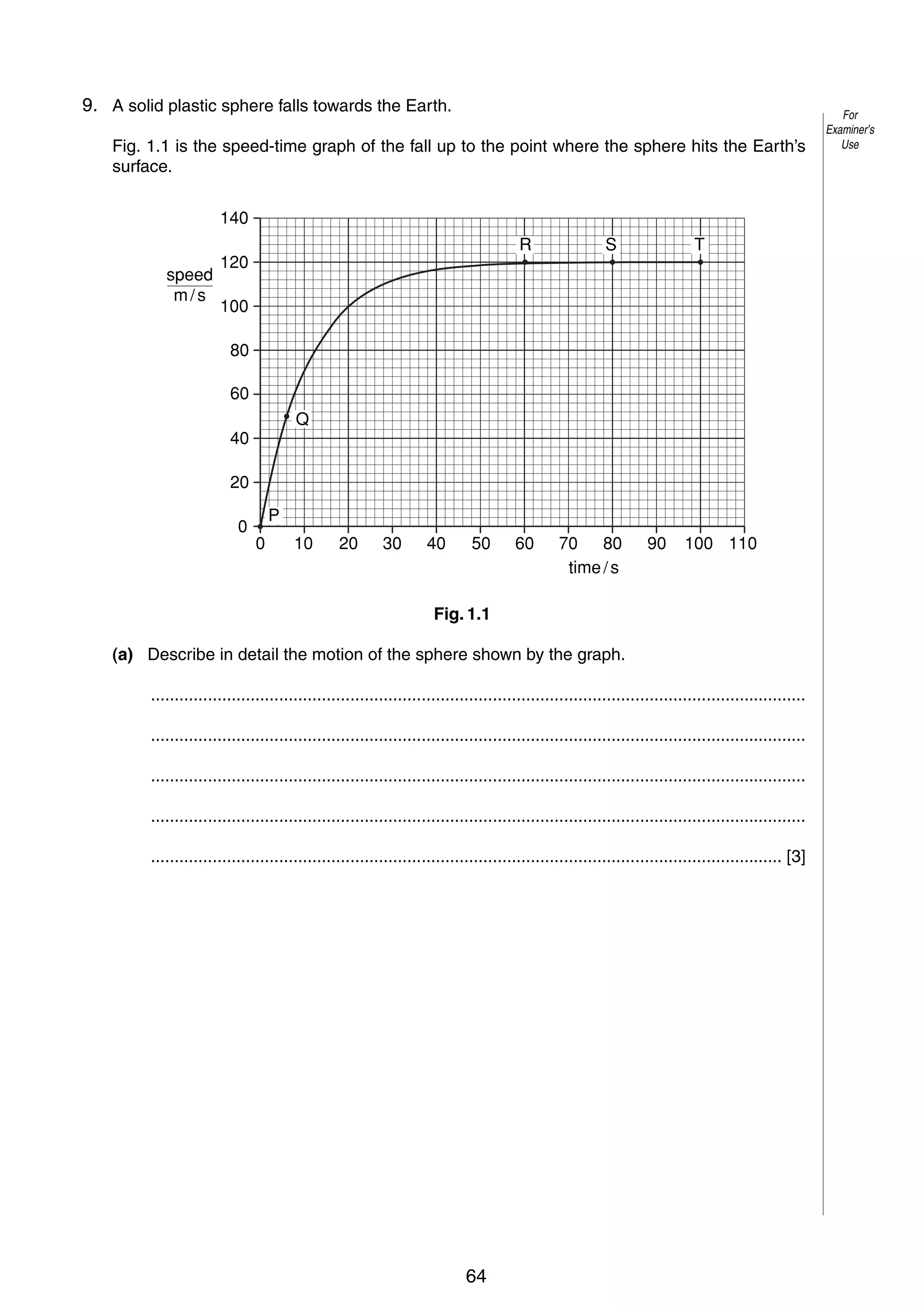 2

9. A solid plastic sphere falls towards the Earth.
1
Fig. 1.1 is the speed-time graph of the fall up to the point where the sphere hits the Earth’s
surface.
140
speed
m/s

R

120

S

T

100
80
60
Q

40
20
0

P
0

10

20

30

40

50

60

70 80
time / s

90

100 110

Fig. 1.1
(a) Describe in detail the motion of the sphere shown by the graph.
..........................................................................................................................................
..........................................................................................................................................
..........................................................................................................................................
..........................................................................................................................................
..................................................................................................................................... [3]

© UCLES 2005

0625/03/M/J/05

64

For
Examiner’s
Use

 