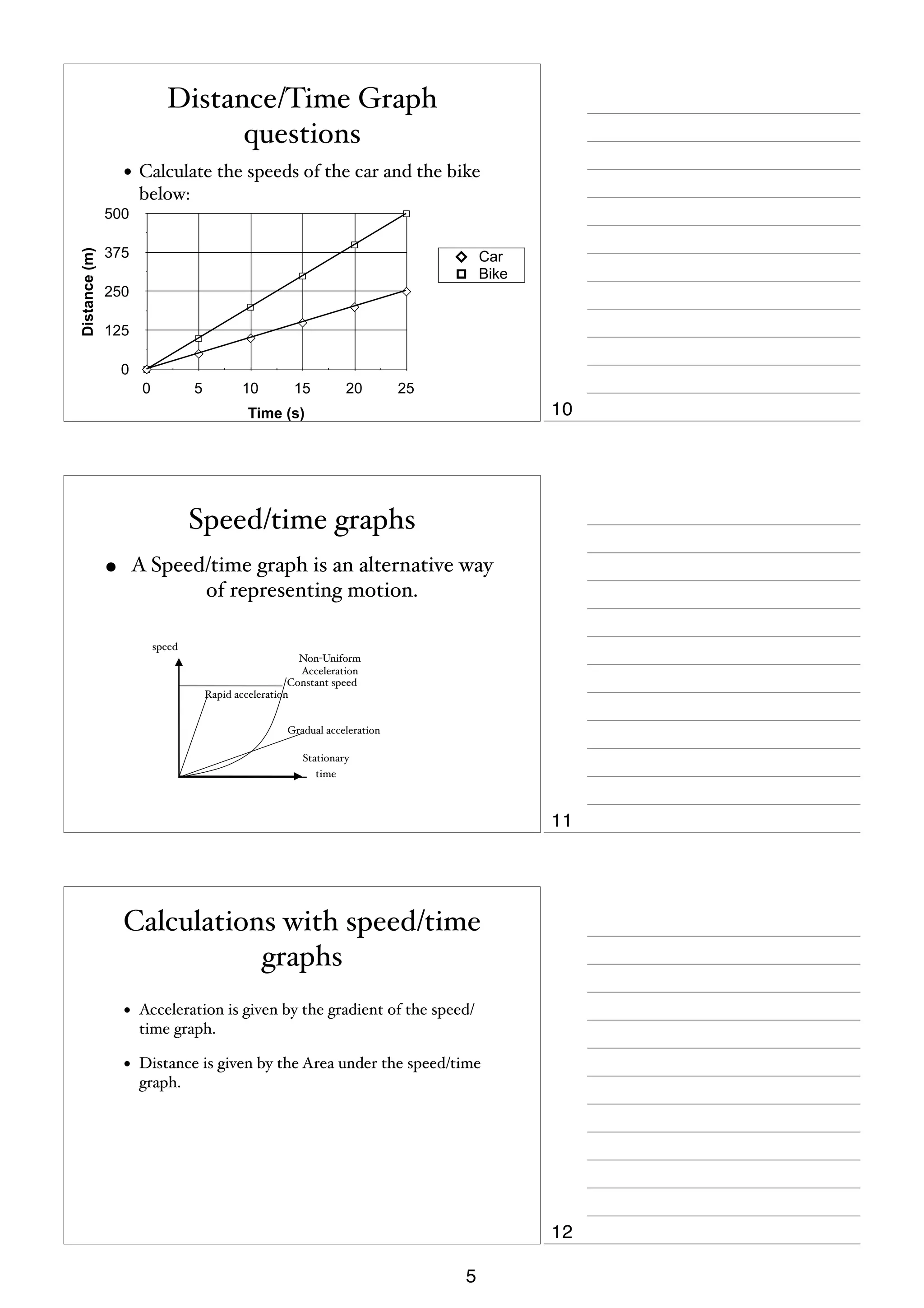 Distance/Time Graph
questions
• Calculate the speeds of the car and the bike
below:
Distance (m)

500
375

Car
Bike

250
125
0
0

5

10

15

20

25

10

Time (s)

Speed/time graphs
• A Speed/time graph is an alternative way
of representing motion.
speed
Non-Uniform
Acceleration
Constant speed
Rapid acceleration
Gradual acceleration
Stationary
time

11

Calculations with speed/time
graphs
•

Acceleration is given by the gradient of the speed/
time graph.

•

Distance is given by the Area under the speed/time
graph.

12
5

 