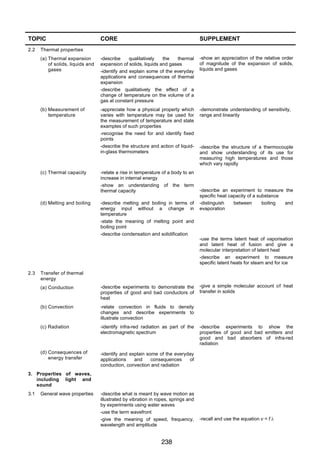 PHYSICS 0625 IGCSE 2007

TOPIC

SUPPLEMENT

(a) Thermal expansion
of solids, liquids and
gases

-describe
qualitatively
the
thermal
expansion of solids, liquids and gases
-identify and explain some of the everyday
applications and consequences of thermal
expansion
-describe qualitatively the effect of a
change of temperature on the volume of a
gas at constant pressure

-show an appreciation of the relative order
of magnitude of the expansion of solids,
liquids and gases

(b) Measurement of
temperature

2.2

CORE

-appreciate how a physical property which
varies with temperature may be used for
the measurement of temperature and state
examples of such properties
-recognise the need for and identify fixed
points
-describe the structure and action of liquidin-glass thermometers

-demonstrate understanding of sensitivity,
range and linearity

Thermal properties

(c) Thermal capacity

(d) Melting and boiling

-relate a rise in temperature of a body to an
increase in internal energy
-show an understanding of the term
thermal capacity
-describe melting and boiling in terms of
energy input without a change in
temperature
-state the meaning of melting point and
boiling point
-describe condensation and solidification

-describe the structure of a thermocouple
and show understanding of its use for
measuring high temperatures and those
which vary rapidly

-describe an experiment to measure the
specific heat capacity of a substance
-distinguish
between
boiling
and
evaporation

-use the terms latent heat of vaporisation
and latent heat of fusion and give a
molecular interpretation of latent heat
-describe an experiment to measure
specific latent heats for steam and for ice
2.3

Transfer of thermal
energy
(a) Conduction

-describe experiments to demonstrate the
properties of good and bad conductors of
heat

(b) Convection

-relate convection in fluids to density
changes and describe experiments to
illustrate convection

(c) Radiation

-identify infra-red radiation as part of the
electromagnetic spectrum

(d) Consequences of
energy transfer

-give a simple molecular account of heat
transfer in solids

-identify and explain some of the everyday
applications
and
consequences
of
conduction, convection and radiation

-describe experiments to show the
properties of good and bad emitters and
good and bad absorbers of infra-red
radiation

3. Properties of waves,
including light and
sound
3.1

General wave properties

-describe what is meant by wave motion as
illustrated by vibration in ropes, springs and
by experiments using water waves
-use the term wavefront
-give the meaning of speed, frequency,
wavelength and amplitude

238
8

-recall and use the equation v = f λ

 