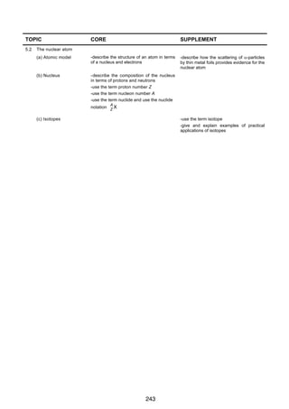 PHYSICS 0625 IGCSE 2007

TOPIC
5.2

CORE

SUPPLEMENT

(a) Atomic model

-describe the structure of an atom in terms
of a nucleus and electrons

-describe how the scattering of α-particles
by thin metal foils provides evidence for the
nuclear atom

(b) Nucleus

-describe the composition of the nucleus
in terms of protons and neutrons
-use the term proton number Z
-use the term nucleon number A
-use the term nuclide and use the nuclide

The nuclear atom

A

notation Z X
(c) Isotopes

-use the term isotope
-give and explain examples of practical
applications of isotopes

243
13

 