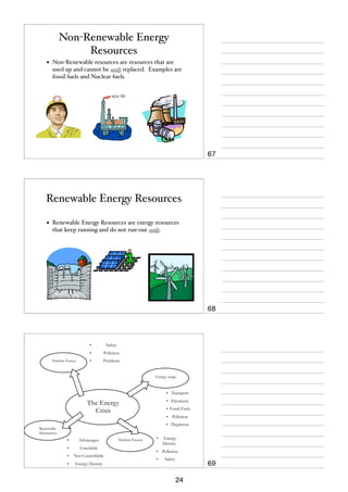 Non-Renewable Energy
Resources
•

Non-Renewable resources are resources that are
used up and cannot be easily replaced. Examples are
fossil fuels and Nuclear fuels.

67

Renewable Energy Resources
•

Renewable Energy Resources are energy resources
that keep running and do not run-out easily.

68

•
Nuclear Fusion

Safety

•

Pollution

•

Problems

Energy usage

• Transport
• Electricity

The Energy
Crisis

• Fossil Fuels
• Pollution
• Depletion

Renewable
Alternatives

•

Advantages

•

Unreliable

•

Not Controllable

•

Energy Density

Nuclear Fission

•

Energy
Density

• Pollution
•

Safety

69
24

 