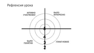 Рефлексия урока
 