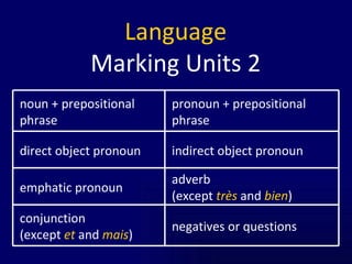 Language Marking Units 2 negatives or questions conjunction (except  et  and  mais ) adverb (except  très  and  bien ) emphatic pronoun indirect object pronoun direct object pronoun pronoun + prepositional phrase noun + prepositional phrase 