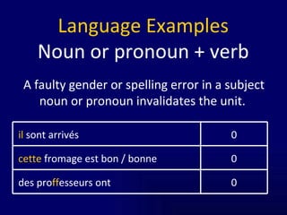 Language Examples Noun or pronoun + verb A faulty gender or spelling error in a subject noun or pronoun invalidates the unit.  0 cette  fromage est bon / bonne 0 des pro ff esseurs ont 0 il  sont arrivés 