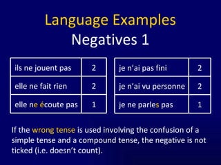 Language Examples Negatives 1 If the  wrong tense  is used involving the confusion of a simple tense and a compound tense, the negative is not ticked (i.e. doesn’t count). 1 elle n e é coute pas 2 elle ne fait rien 2 ils ne jouent pas 1 je ne parle s  pas 2 je n’ai vu personne 2 je n’ai pas fini 