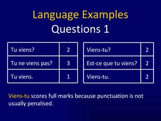 Language Examples Questions 1 Viens-tu  scores full marks because punctuation is not usually penalised.  1 Tu viens. 3 Tu ne viens pas? 2 Tu viens? 2 Viens-tu. 2 Est-ce que tu viens? 2 Viens-tu? 