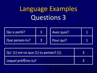 Language Examples Questions 3 3 Que penses-tu? 3 Qui a parlé? 1 Pour qui? 1 Avec quoi? 3 Lequel préfères-tu? 3 Qu’ (1) est-ce que (1) tu penses? (1) 