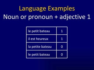 Language Examples Noun or pronoun + adjective 1 0 la petite bateau 0 le petit bateau 1 il est heureux 1 le petit bateau 