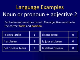 Each element must be correct. The adjective must be in the correct  form  and  position . Language Examples Noun or pronoun + adjective 2 2 des oiseaux bleus 2 il est beau 1 le beau jardin 0 les bleus oiseaux 0 la jour est beau 0 il sont beaux 