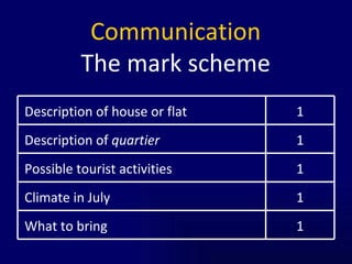 Communication The mark scheme 1 What to bring 1 Climate in July 1 Possible tourist activities 1 Description of  quartier 1 Description of house or flat 