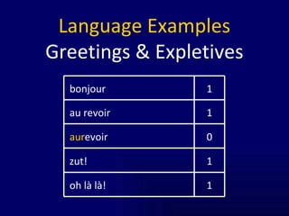 Language Examples Greetings & Expletives 1 zut! 0 aur evoir 1 oh là là! 1 au revoir 1 bonjour 