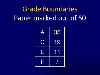 Grade Boundaries Paper marked out of 50 7 F 11 E 19 C 35 A 