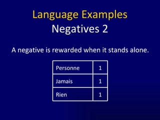 Language Examples Negatives 2 A negative is rewarded when it stands alone. 1 Rien 1 Jamais 1 Personne 