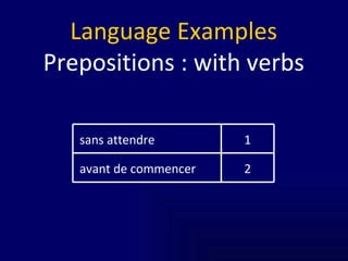 Language Examples Prepositions : with verbs 2 avant de commencer 1 sans attendre 