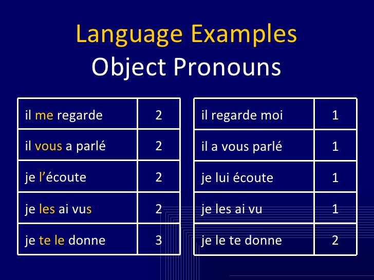 Igcse Paper 4 Explained