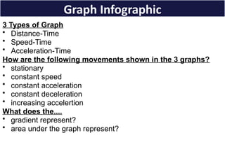 Comprehensive Guide to Movement, Speed, and Acceleration Concepts | PPTX