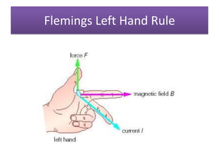 Flemings Left Hand Rule
 