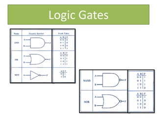 Logic Gates
 