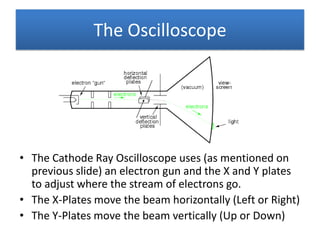 The Oscilloscope




• The Cathode Ray Oscilloscope uses (as mentioned on
  previous slide) an electron gun and the X and Y plates
  to adjust where the stream of electrons go.
• The X-Plates move the beam horizontally (Left or Right)
• The Y-Plates move the beam vertically (Up or Down)
 