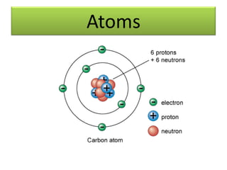 Atoms
 
