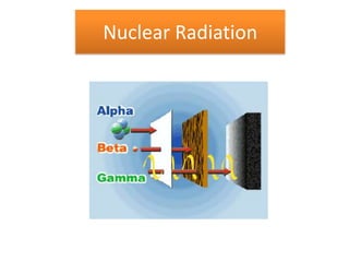 Nuclear Radiation
 