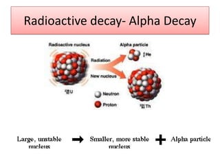 Radioactive decay- Alpha Decay
 