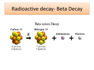 Radioactive decay- Beta Decay
 
